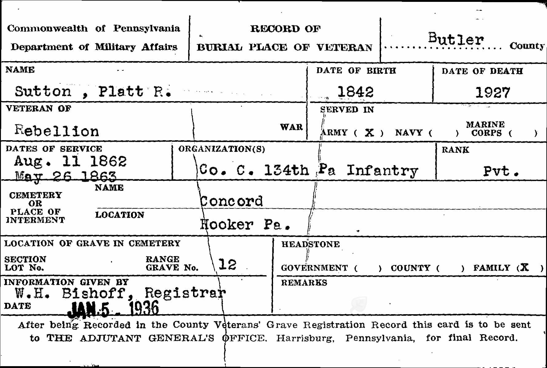 Platt Roberson Sutton Civil War record